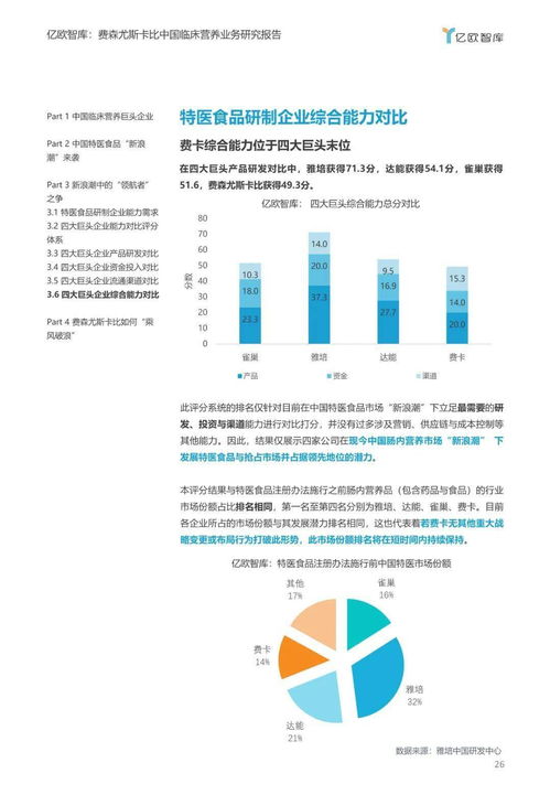 特医食品新浪潮下的行业巨变 临床营养巨头的挑战、机遇与江西软件企业的角色